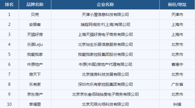 房產網站排行榜最新