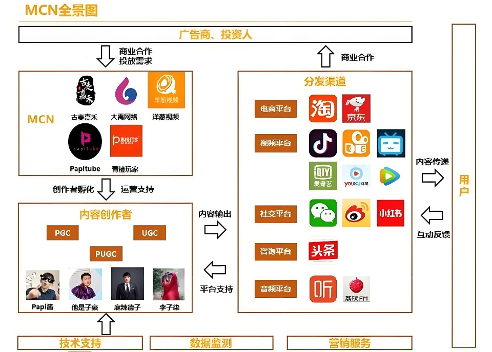 十大mcn機構品牌排行榜