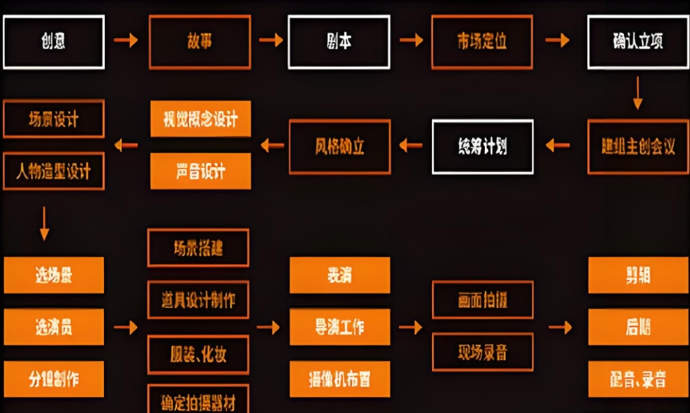 短視頻mcn機構合作模式