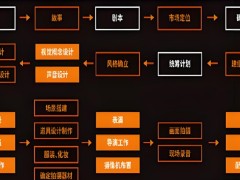 短視頻mcn機構合作模式