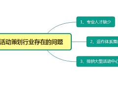 活動策劃公司未來發展趨勢