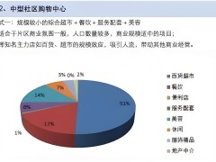 購物社區和購物中心有什么區別