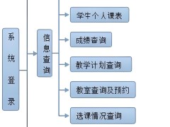 教務管理系統