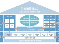 供應鏈管理系統：優化業務流程的中樞神經