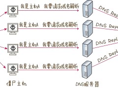 主機服務器是什么意思