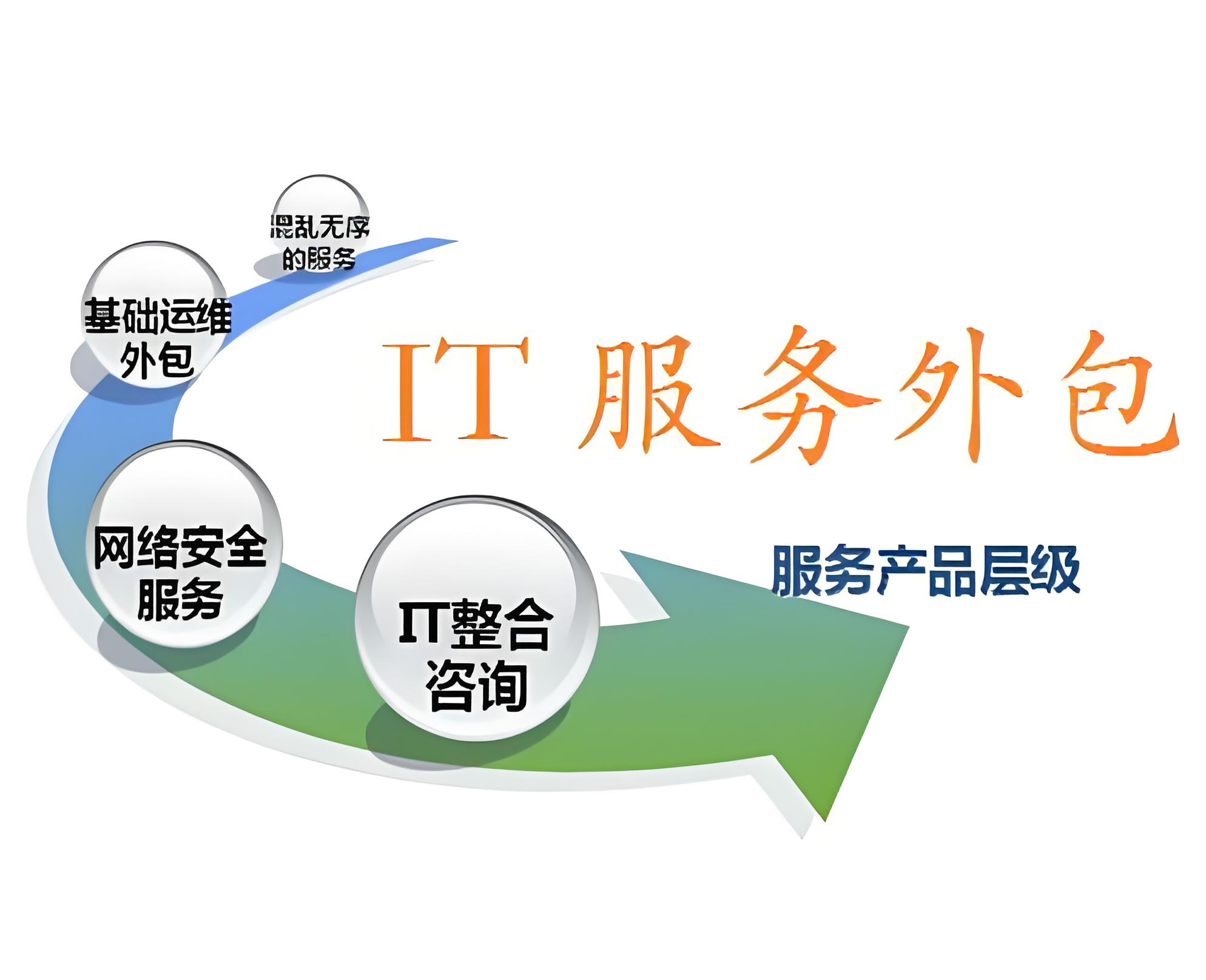 IT軟件外包公司：助力企業數字化轉型