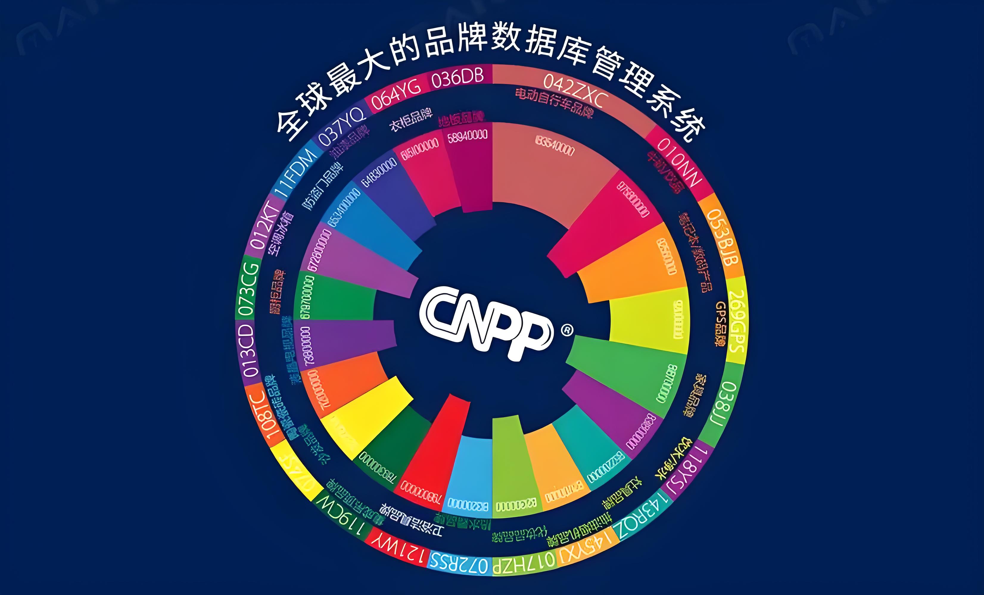 cnpp十大品牌網