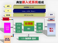 嵌入式應用開發是什么