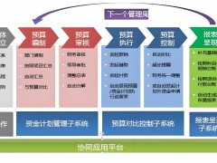 預算管理一體化系統：提升企業財務管理效率與水平