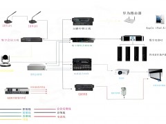 智能會議管理系統有哪些需求、功能、技術架構和應用前景