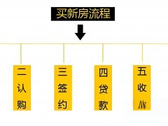 購房攻略：選擇適合自己的房源，了解市場行情