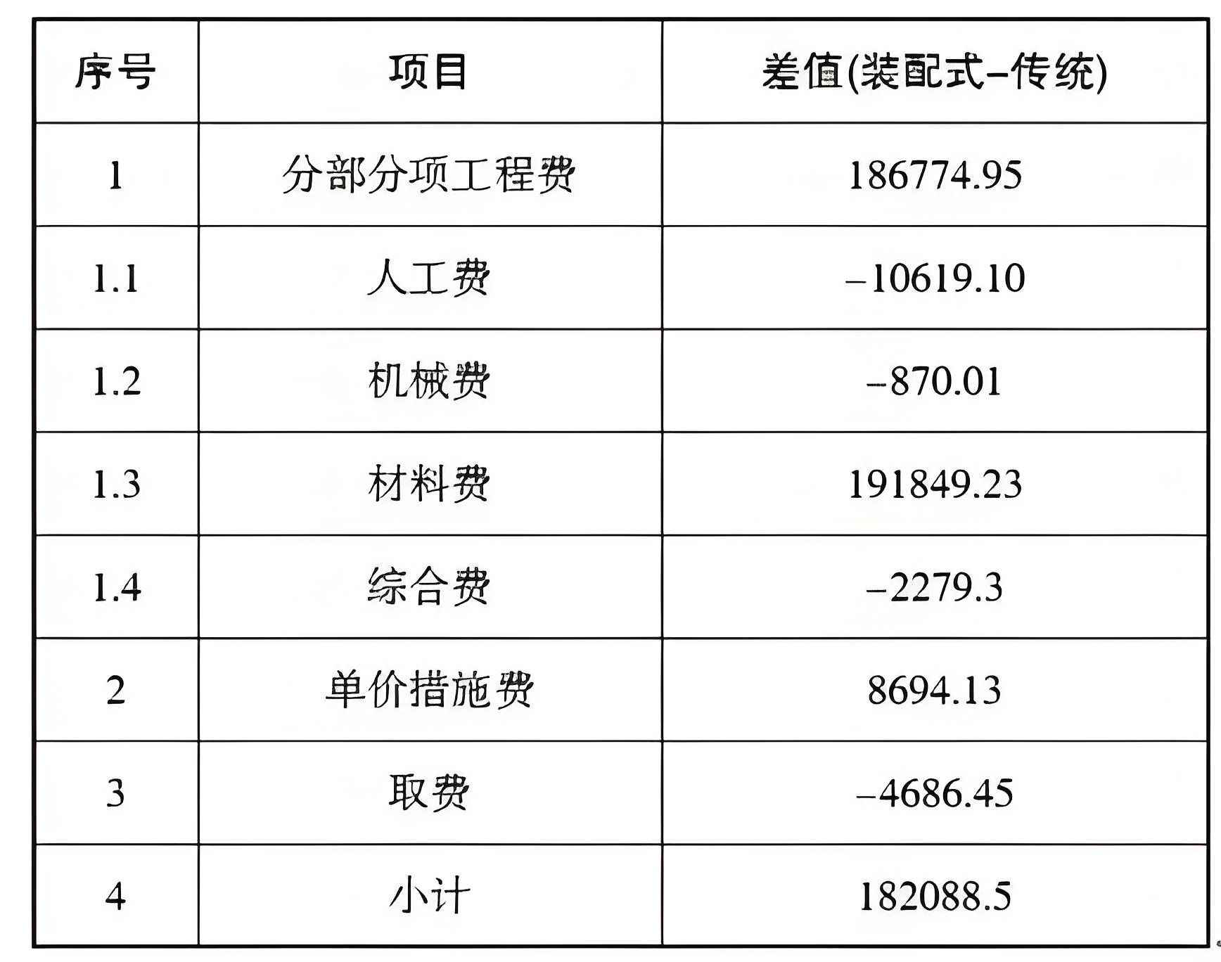 工程造價信息是關于工程項目成本的詳細信息