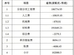 工程造價信息 : 是關于工程項目成本的詳細信息