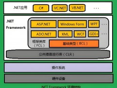 應用開發框架：一種軟件開發工具