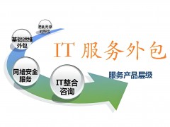 IT軟件外包公司：助力企業數字化轉型