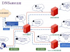 解析域名：從概念到實踐