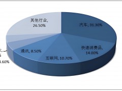 傳媒公關行業分析：傳媒公關行業主要涉及到企業、政府、非營利組織等各類機構的公共形象