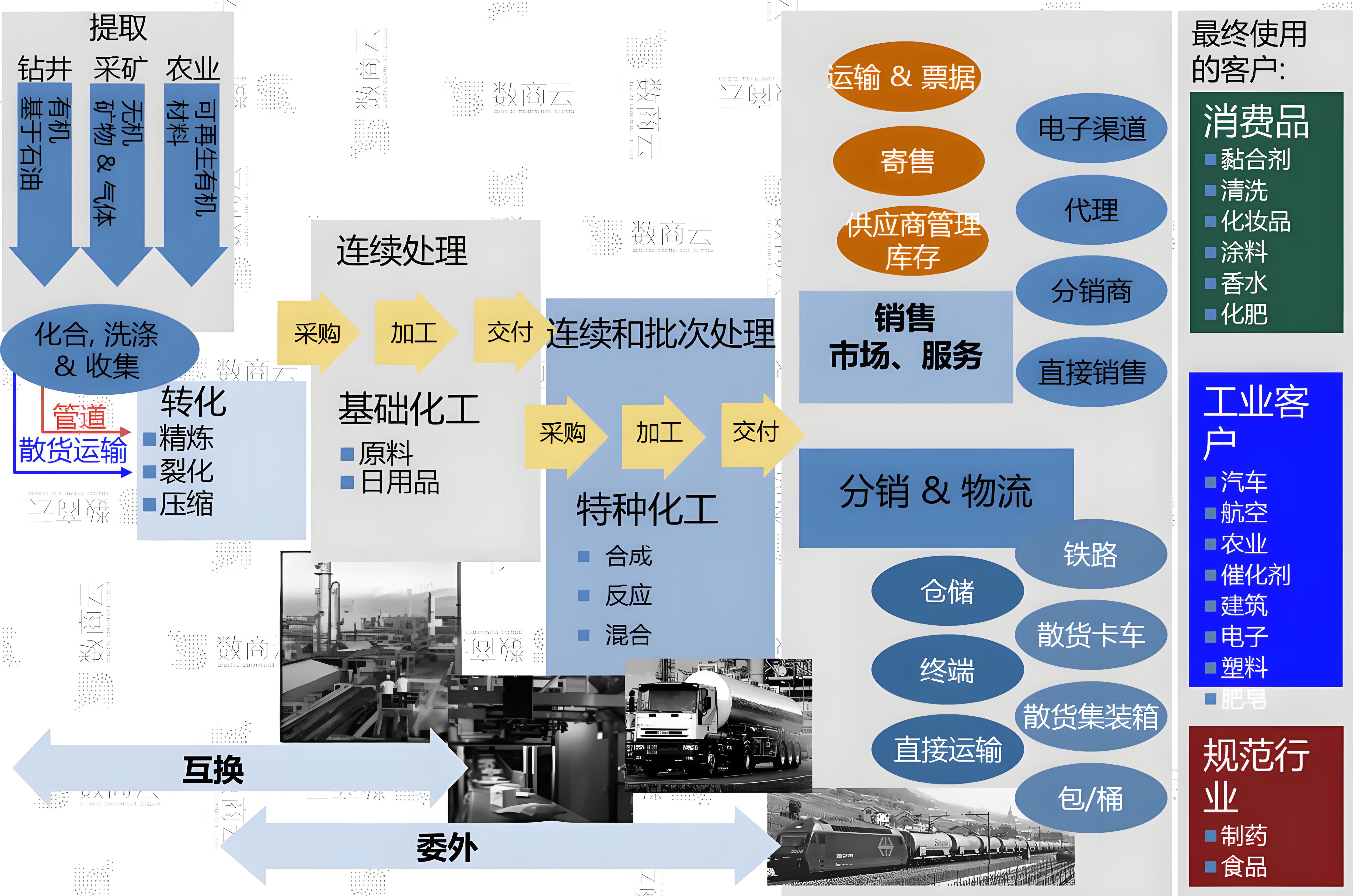 化工B2B網站：助力化工行業發展的橋梁