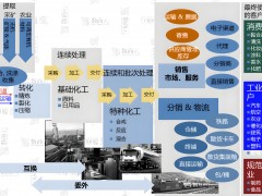 化工B2B網站：助力化工行業發展的橋梁