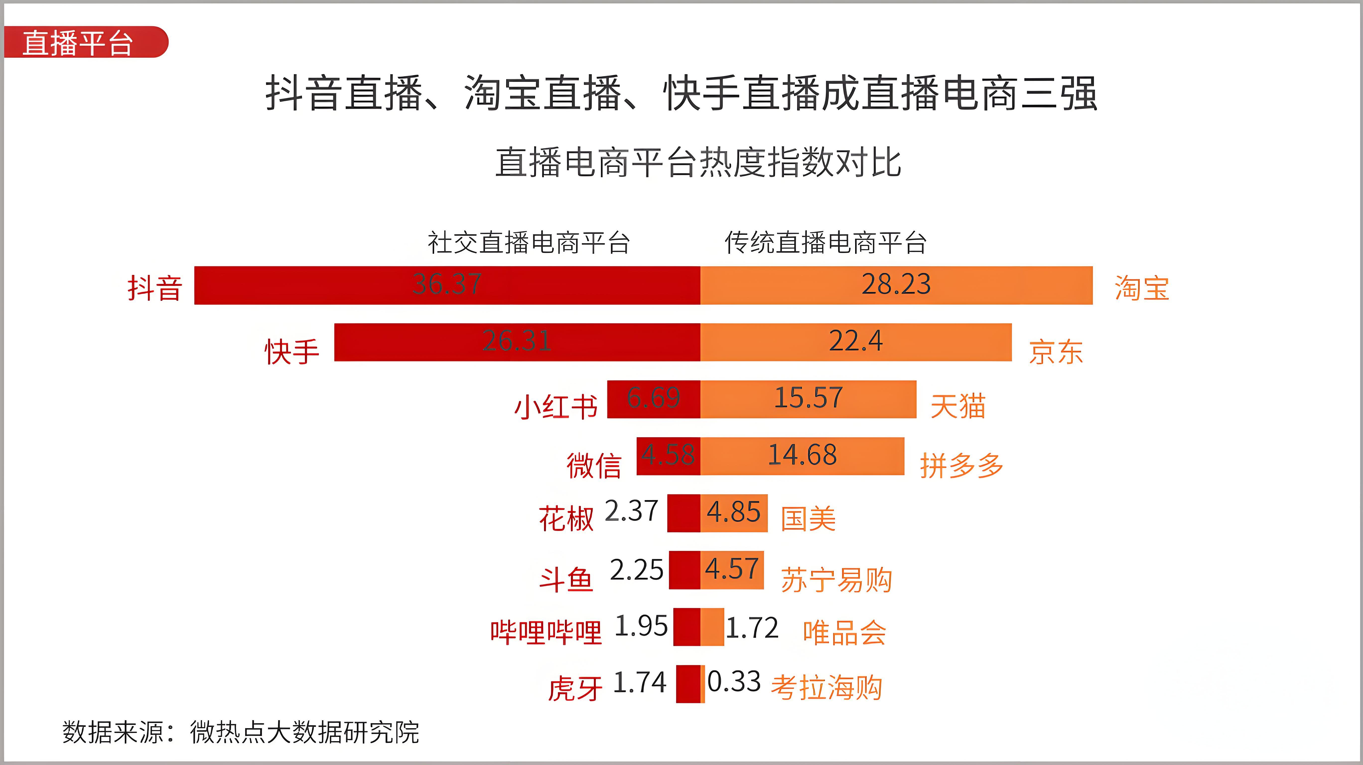 直播電商：引領未來消費新趨勢