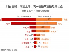 直播電商：引領未來消費新趨勢