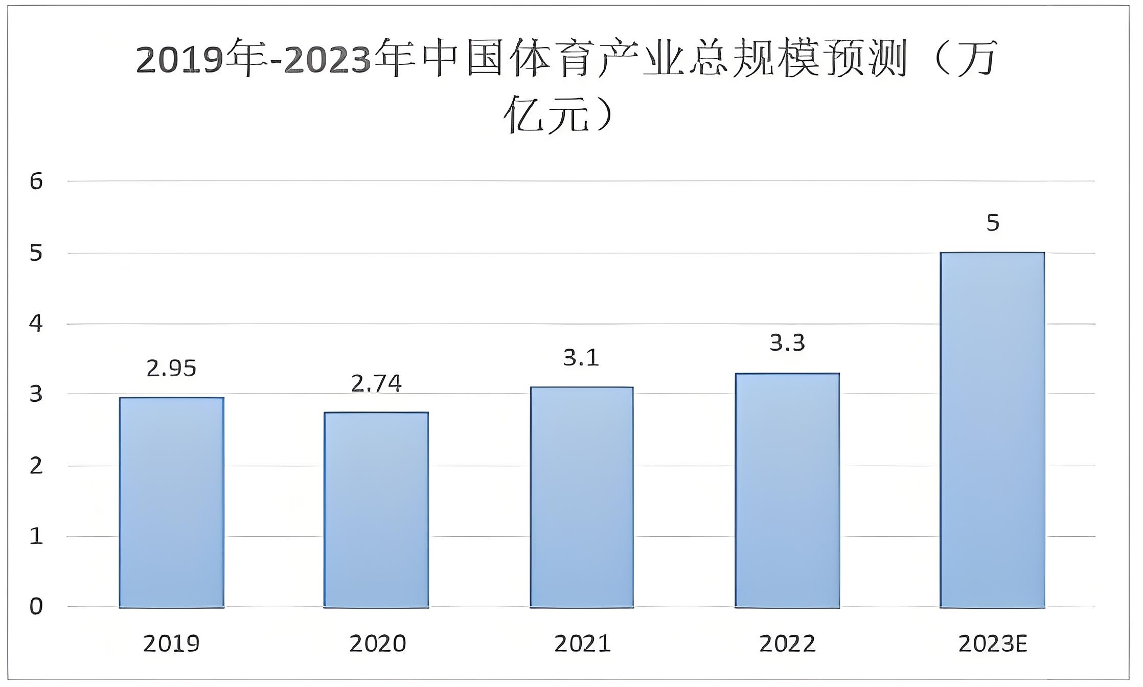 十二、2024年體育專業就業形勢和就業前景