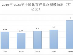 2024年體育專業就業形勢和就業前景