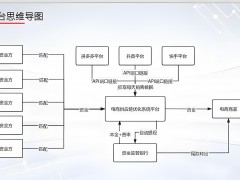 直播電商供應鏈：新時代的商業模式