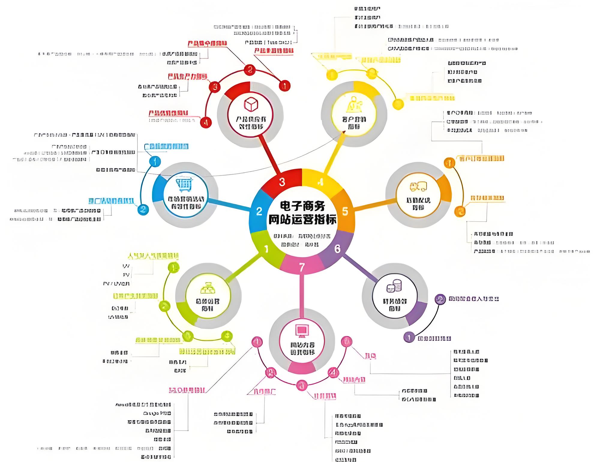 電商的運營模式有幾種