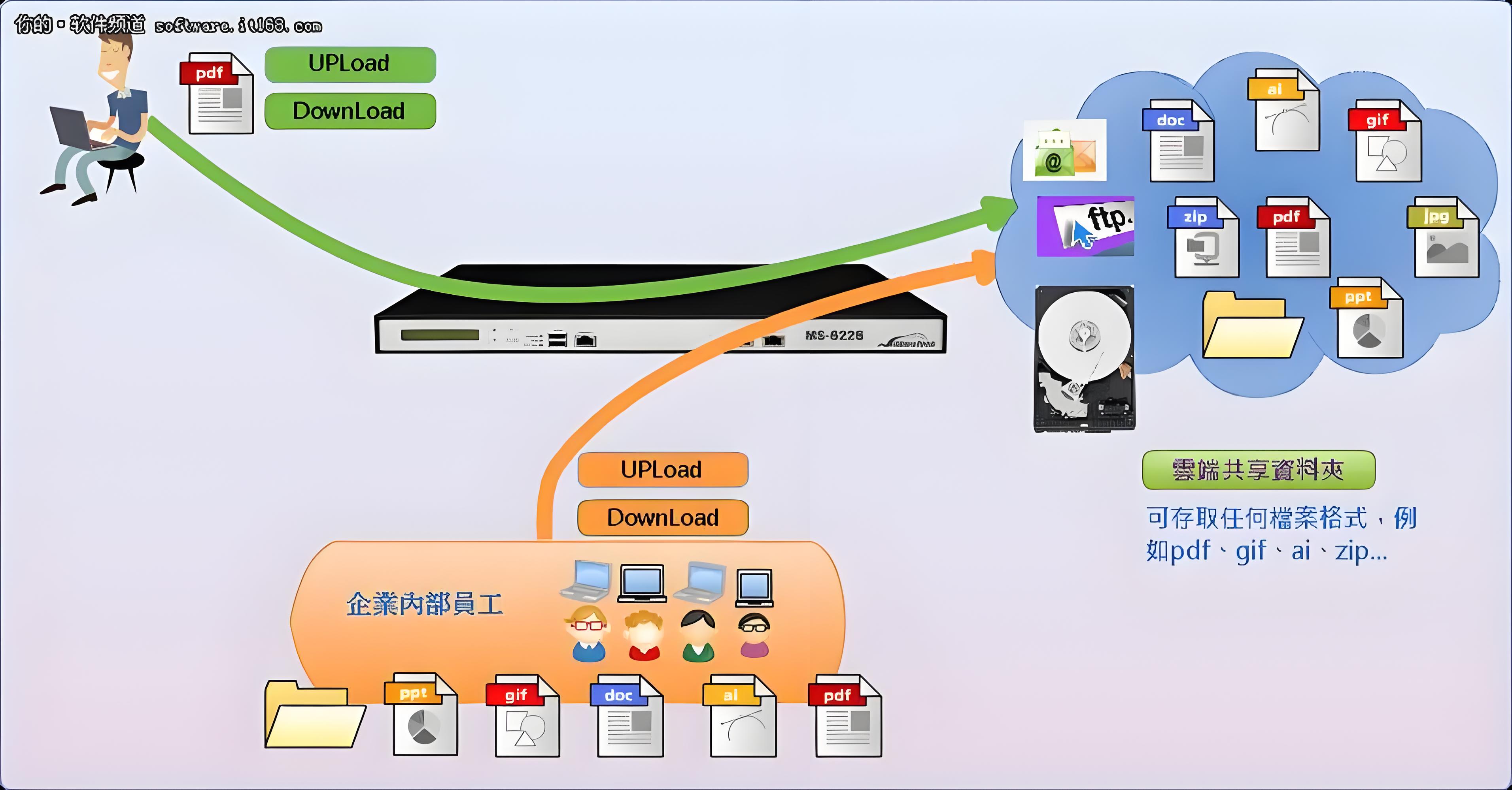 IT168軟件：滿足用戶的各種需求