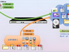 IT168軟件：滿足用戶的各種需求