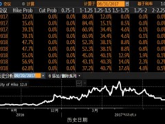 FX678財經網：專業的金融信息服務平臺