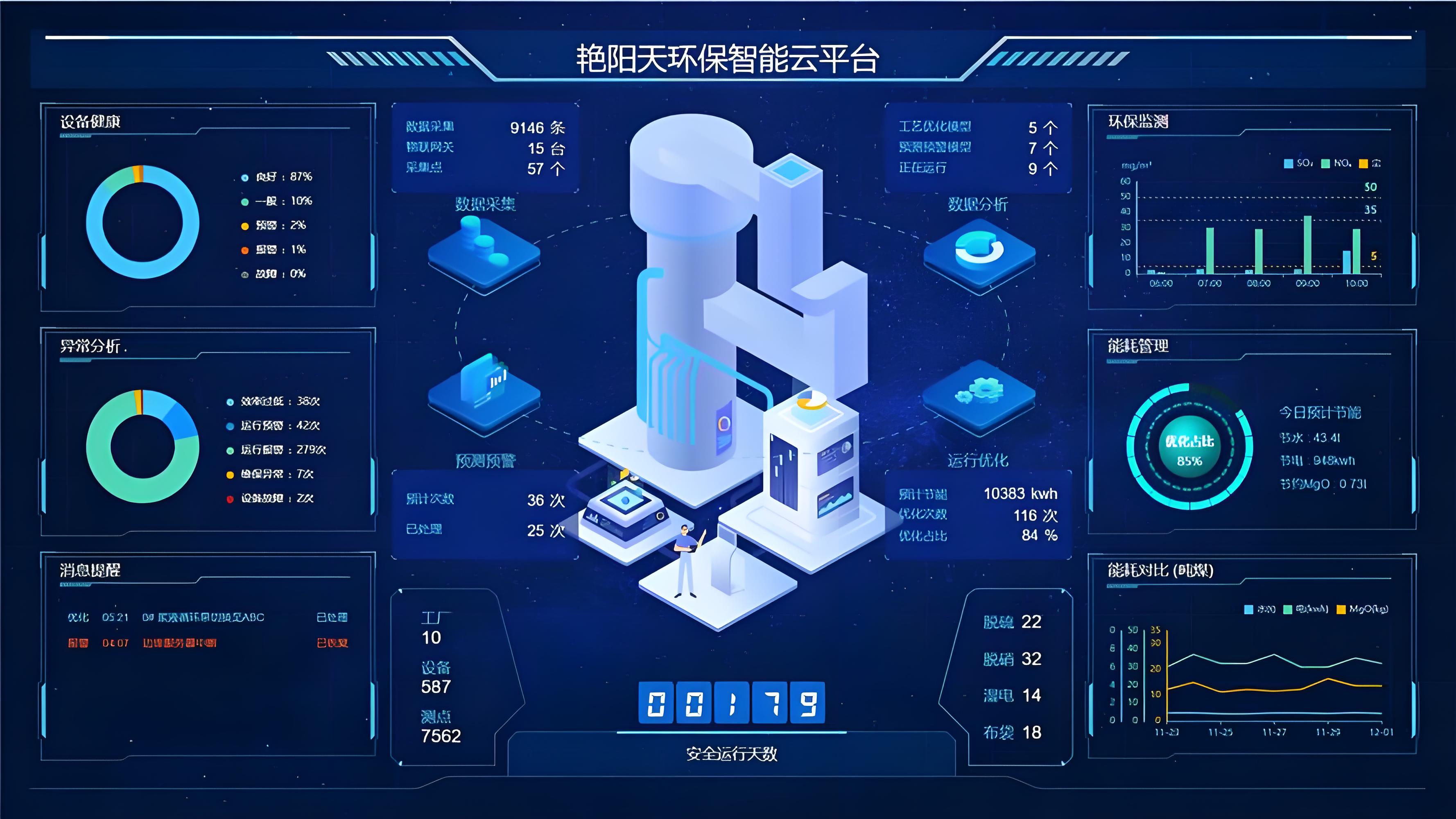 公有云平臺：構建未來數字基礎設施