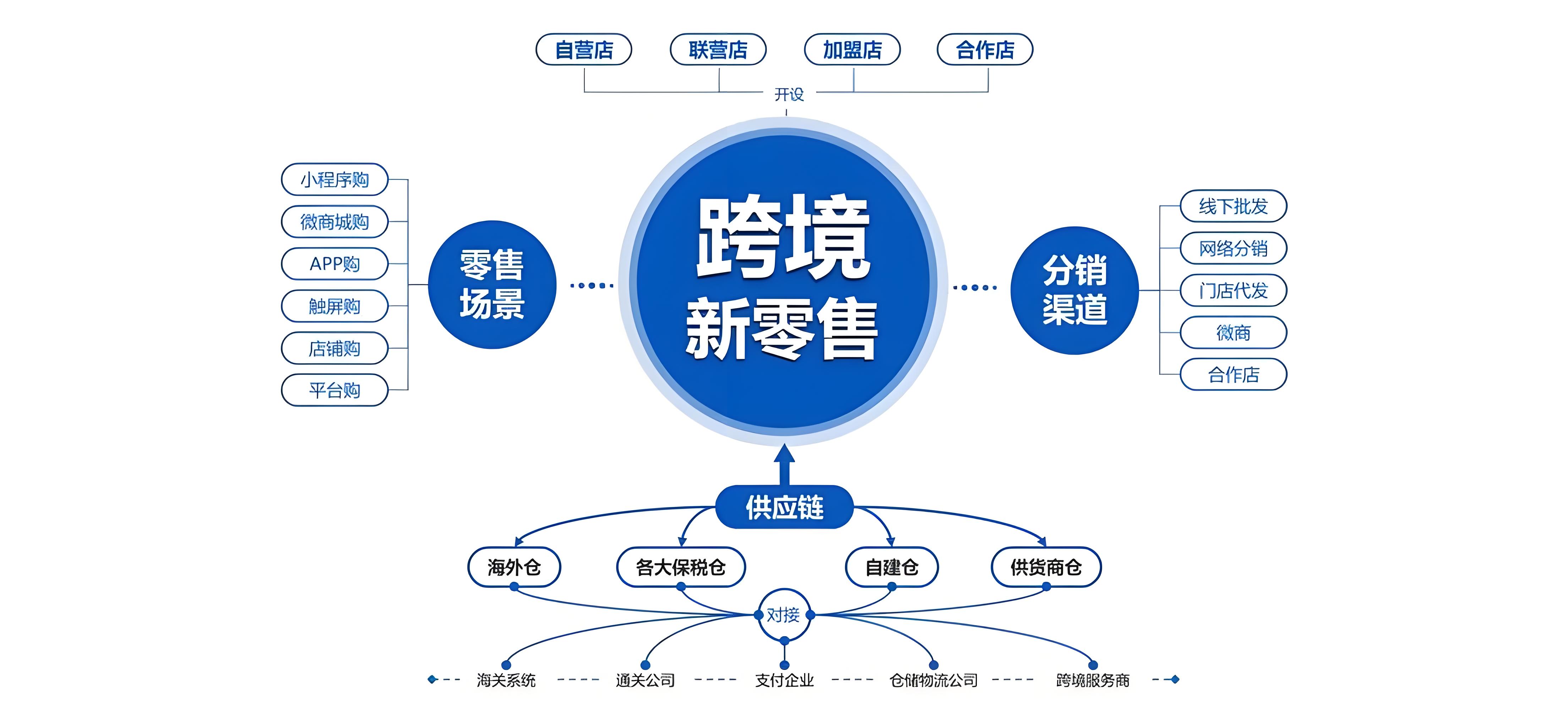 電商平臺的該如何運營好