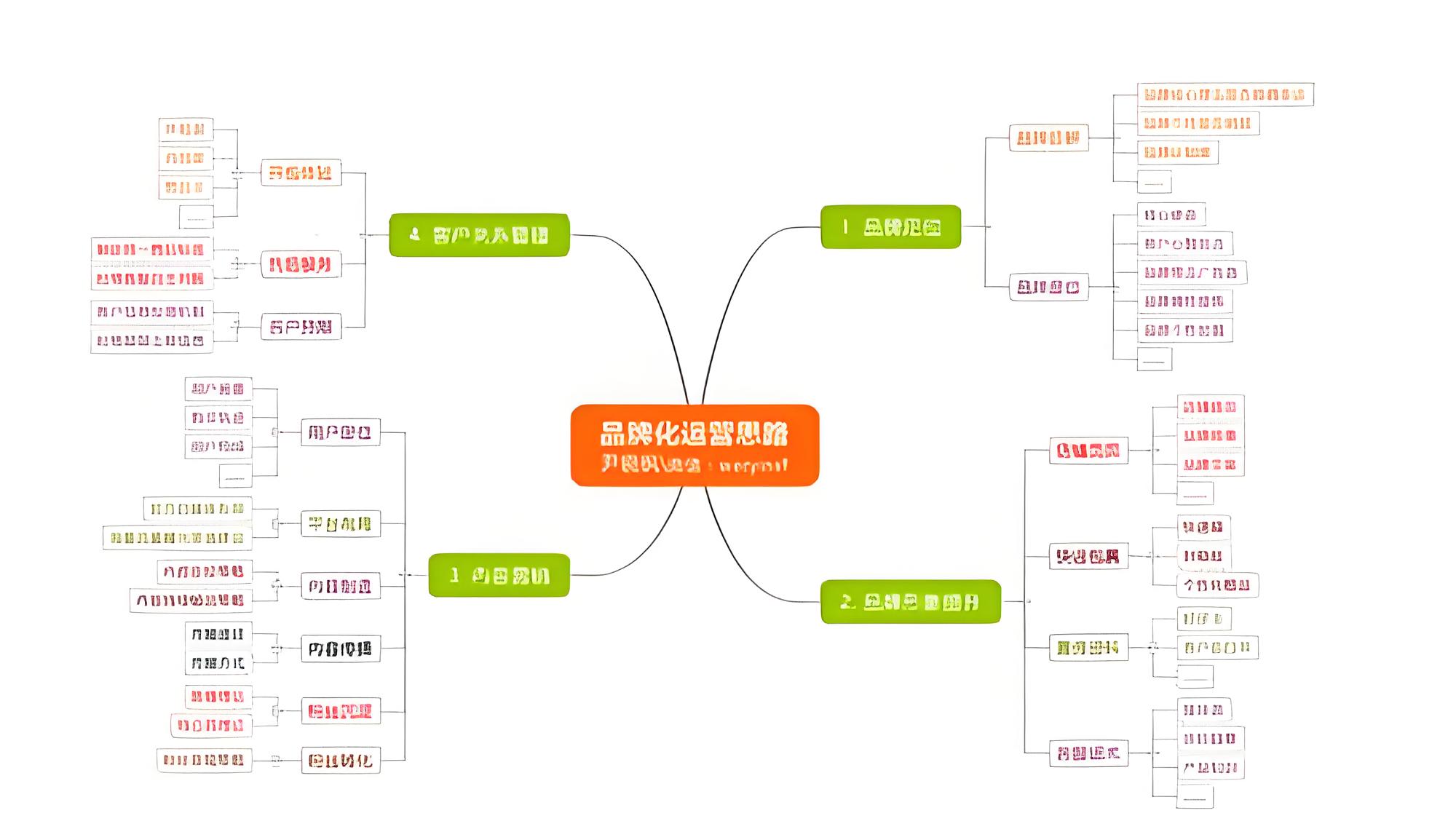 多品牌運營：戰略與實踐