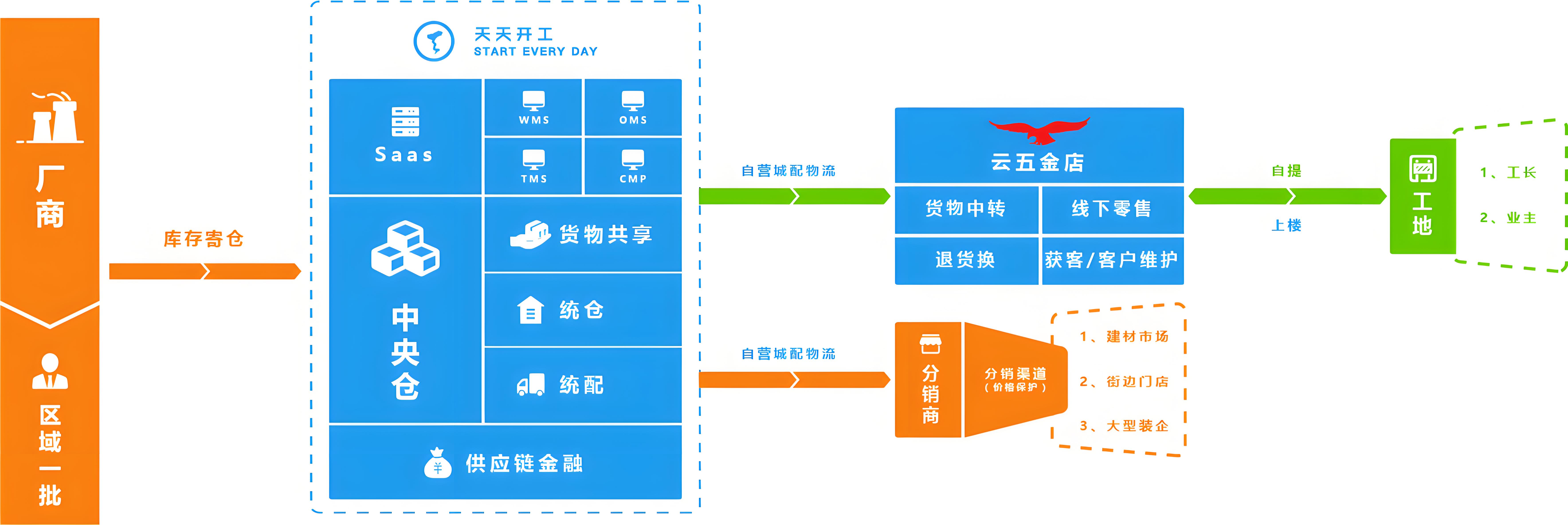 軟裝采購資源：打造正式風格的家居空間