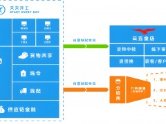 軟裝采購資源：打造正式風格的家居空間