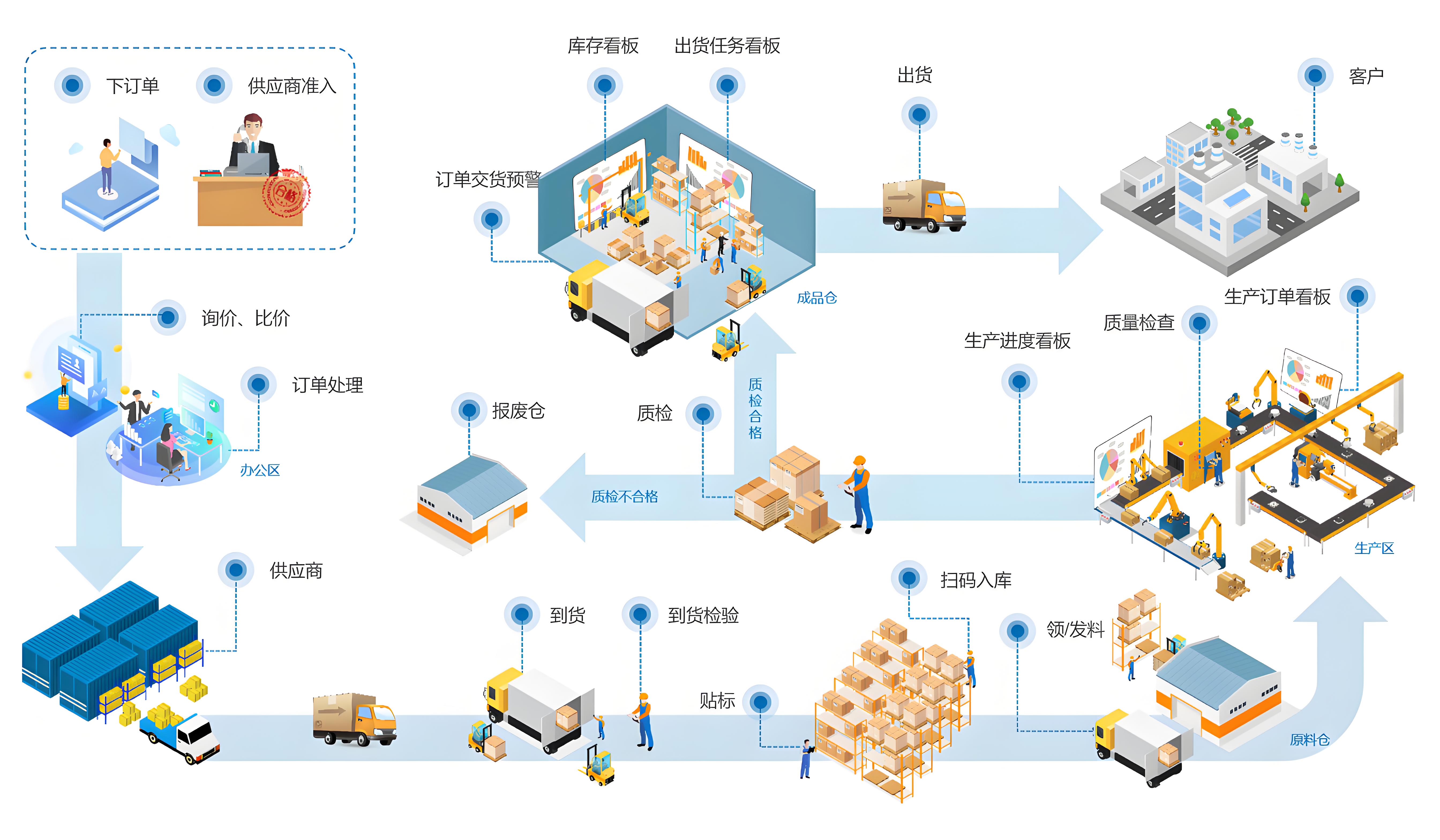 WMS倉庫管理系統:一種用于優化倉庫運營的軟件