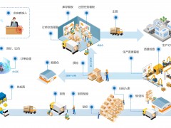 WMS倉庫管理系統:一種用于優化倉庫運營的軟件