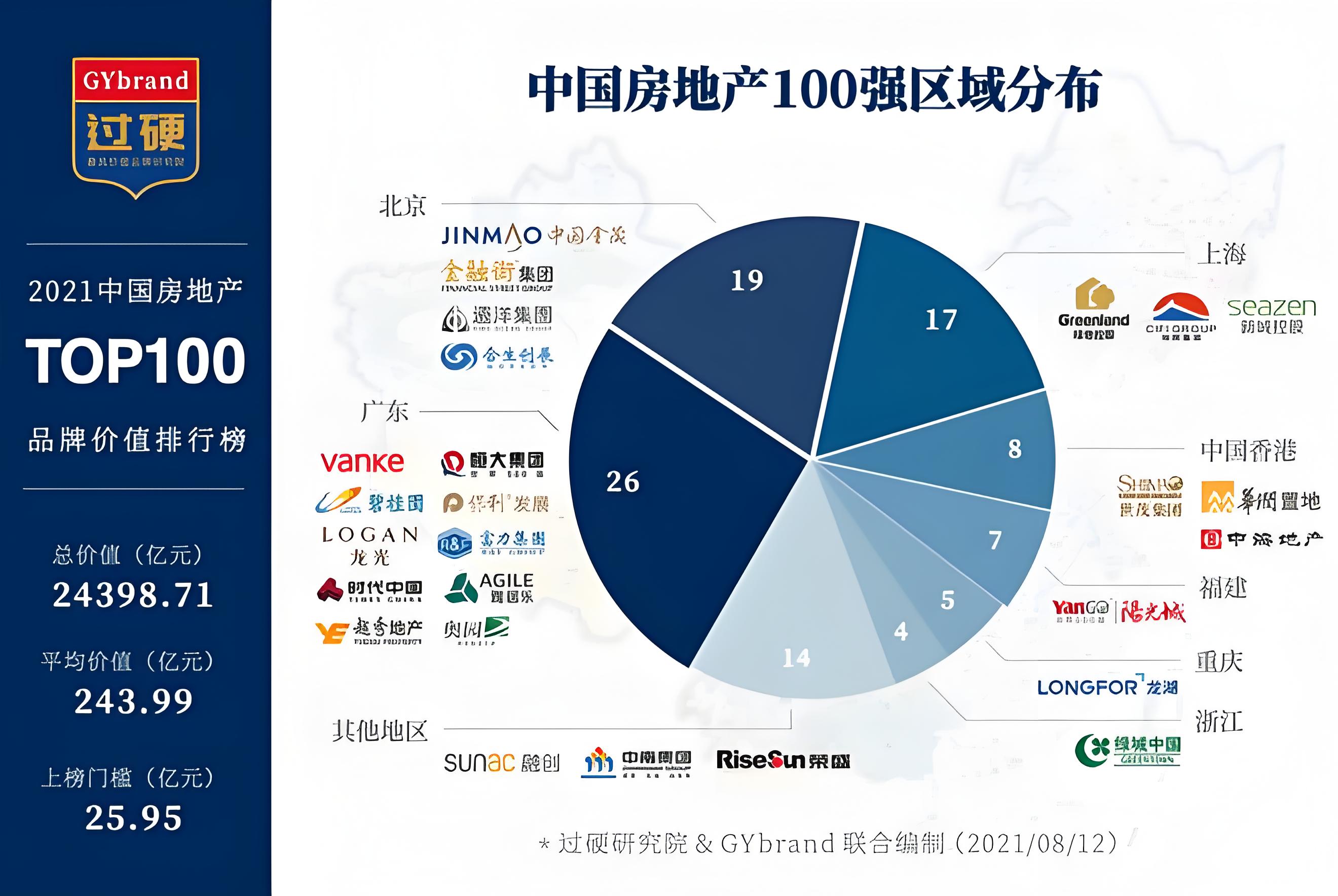 網易房產：打造中國房地產行業的權威信息平臺