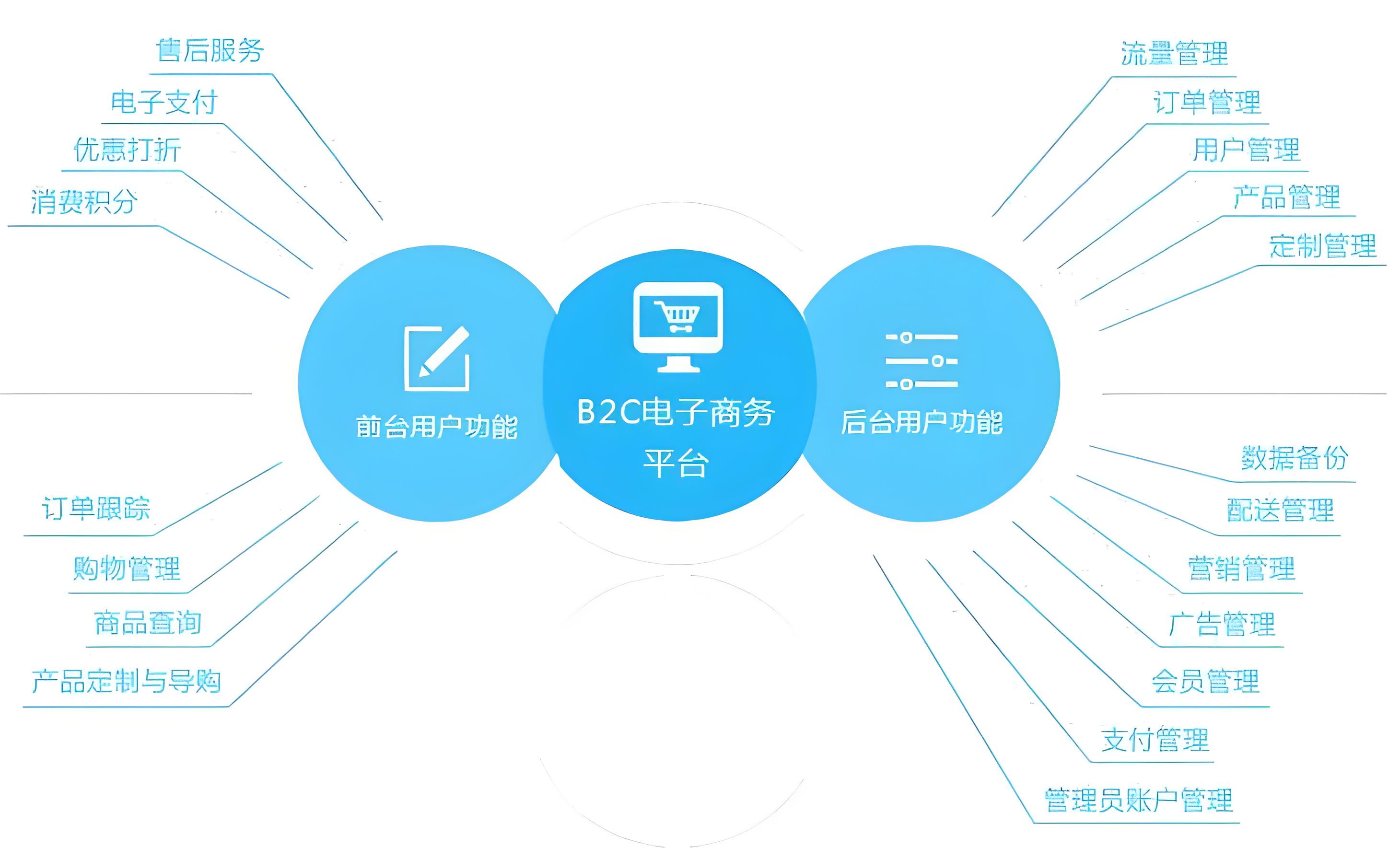 企業B2B網站：打造高效便捷的商務合作平臺