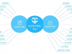 企業B2B網站：打造高效便捷的商務合作平臺