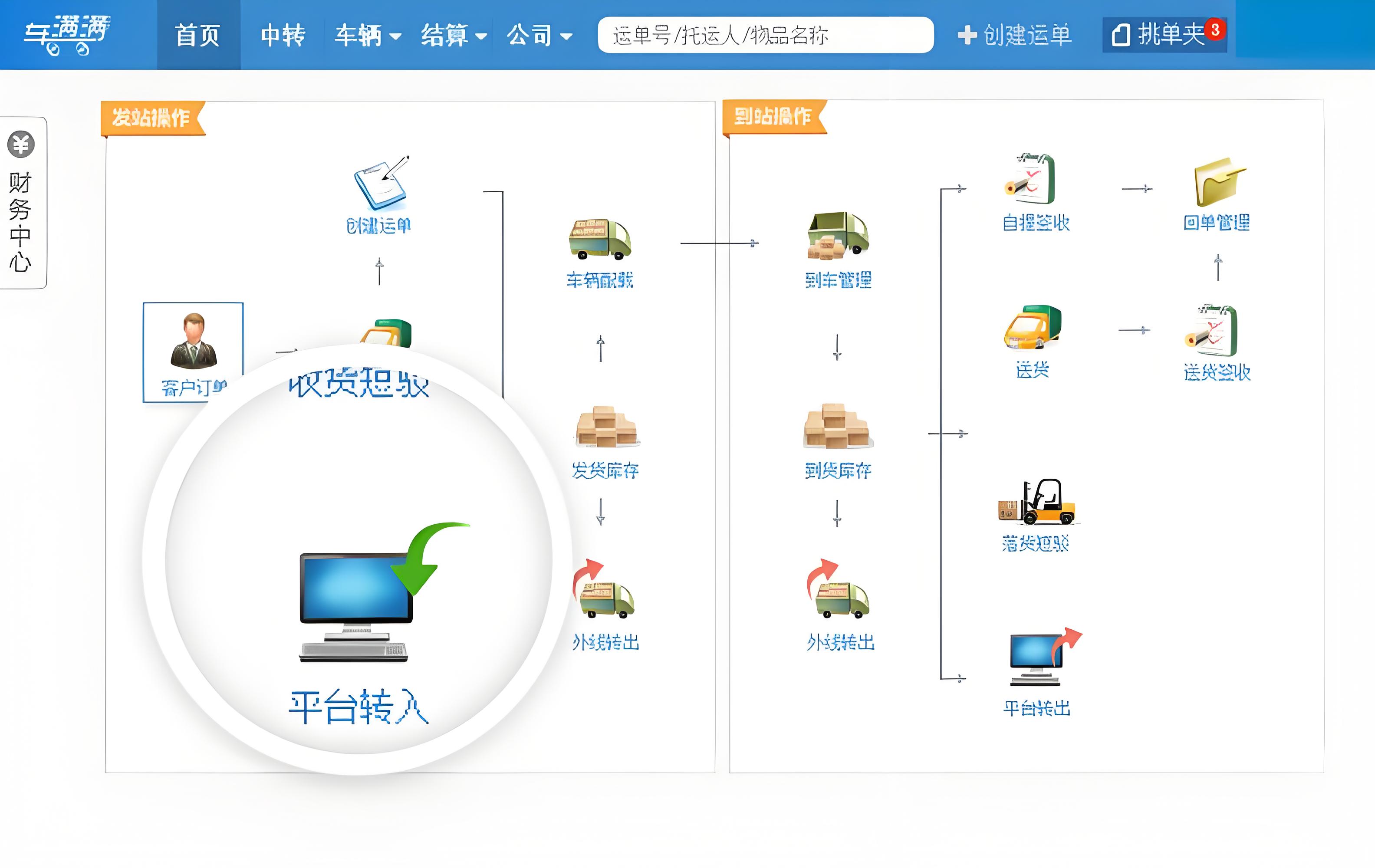 車滿滿物流管理系統是一款專業、實用、高效的物流管理軟件