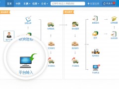 車滿滿物流管理系統：一款專業、實用、高效的物流管理軟件