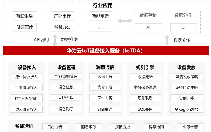 華為云入選中國云平臺領導者，云安全服務獲取了滿分