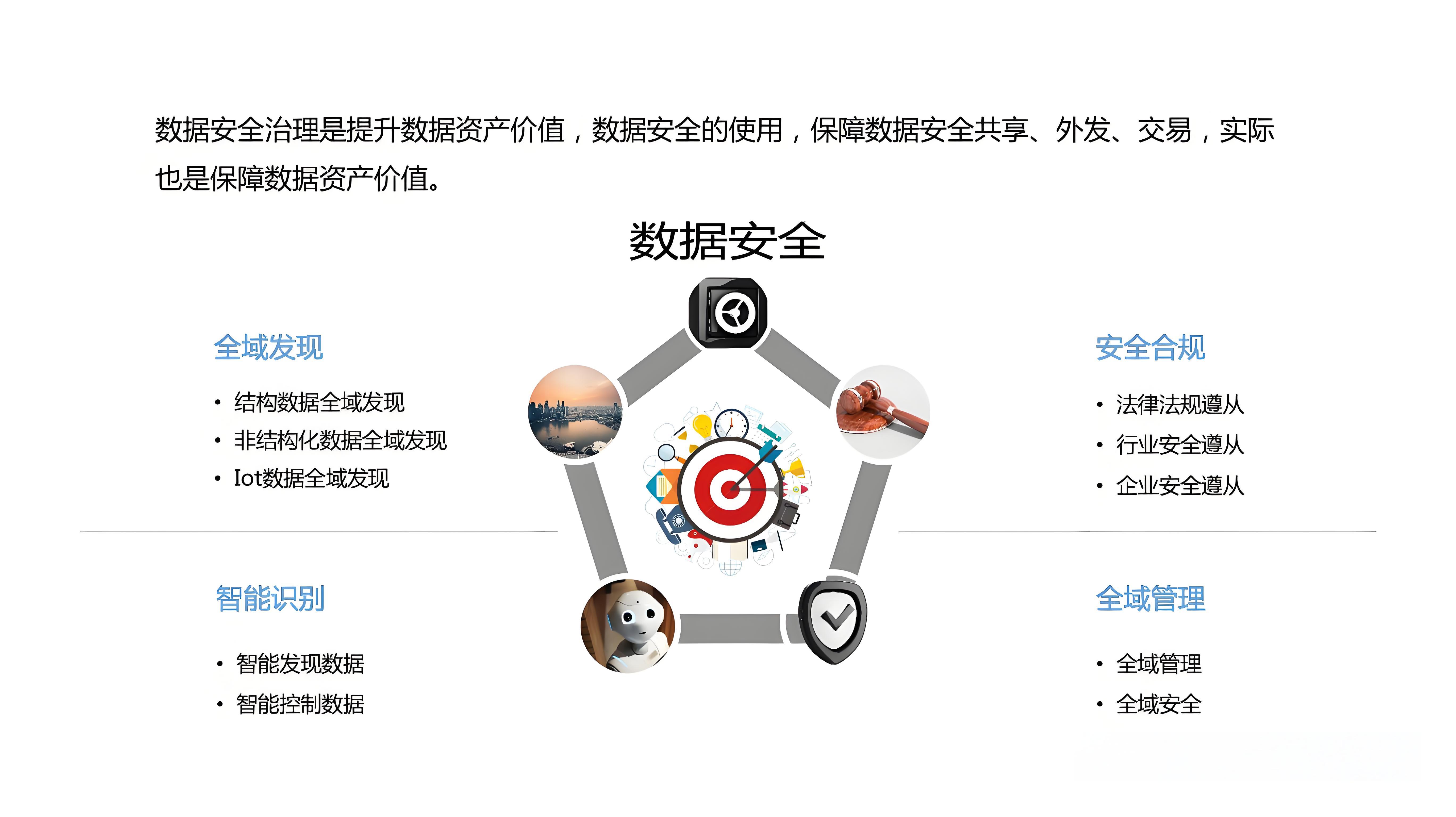 人工智能安全：挑戰與對策