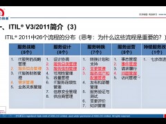 IT服務管理軟件：提升企業運營效率與服務質量的關鍵工具