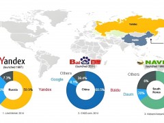 俄羅斯免費b2b網站大全