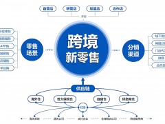 電商的運營模式有幾種