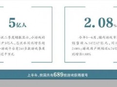 半數游戲企業業績承壓，小游戲與短劇成為新的增長點